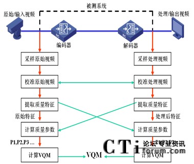 VQM^y(c)ԇ̎^(gu)ʾ