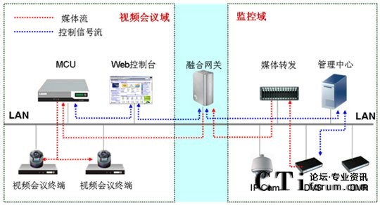 CSCPhO(jin)ںҕlͨŽQMW(wng)D