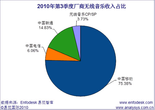 20103Ї(gu)oЈ(chng)ͻ70|