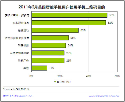 53%֙C(j)Ñ֙C(j)SacۃQȻ(dng)