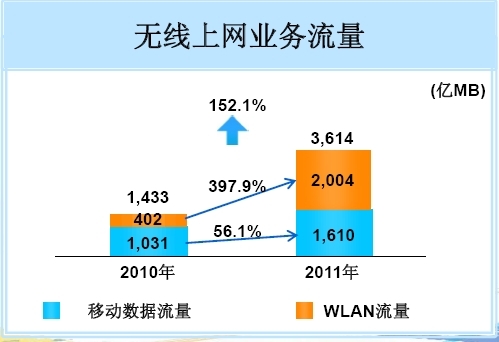 2011ЇƄӟoϾW(wng)I(y)(w)WLAN~^